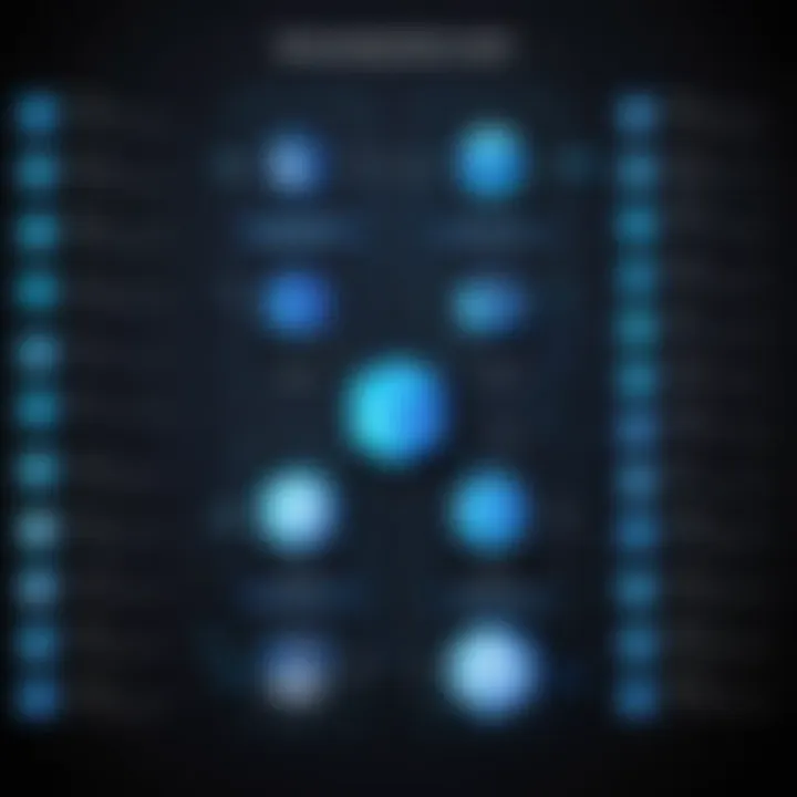 An educational infographic showcasing the evolution of blockchain videos