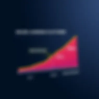 Impact of Online Learning Platforms Graph illustrating the growth of online education