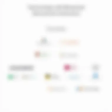 Partnerships with Renowned Educational Institutions Logos of partnering universities with Coursera