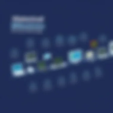 Historical Milestones of Linus Technology A timeline showcasing the historical milestones of Linus technology.