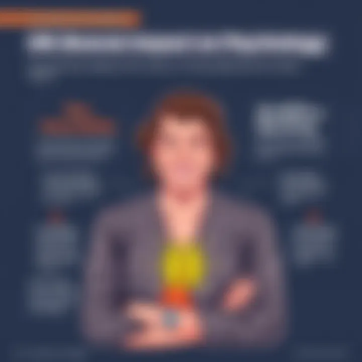 Dr. Brené Brown's Impact on Psychology Graphical summary of Dr. Brown's research contributions