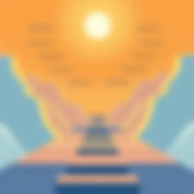 Meditative practices for well-being