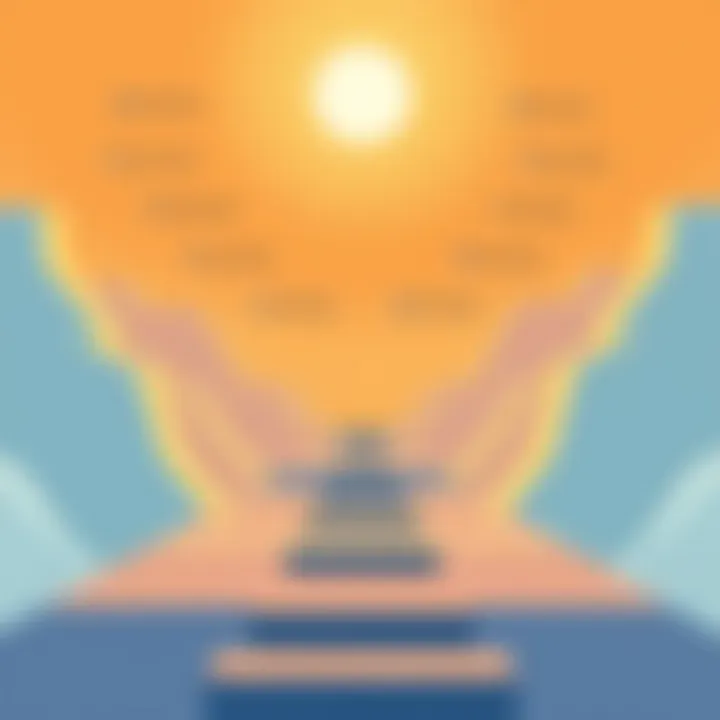 Meditative practices for well-being