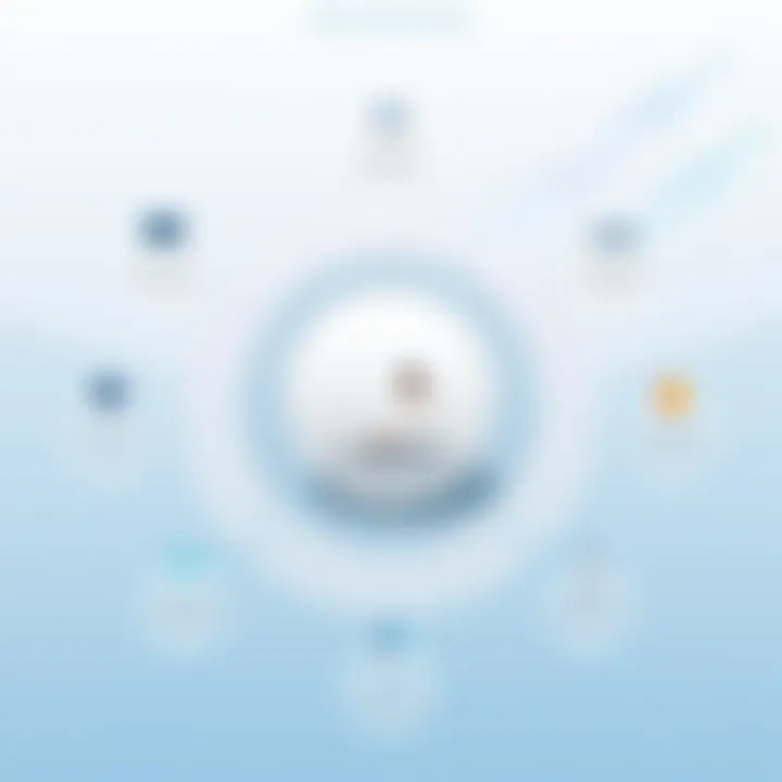 Diagram illustrating the self-awareness journey