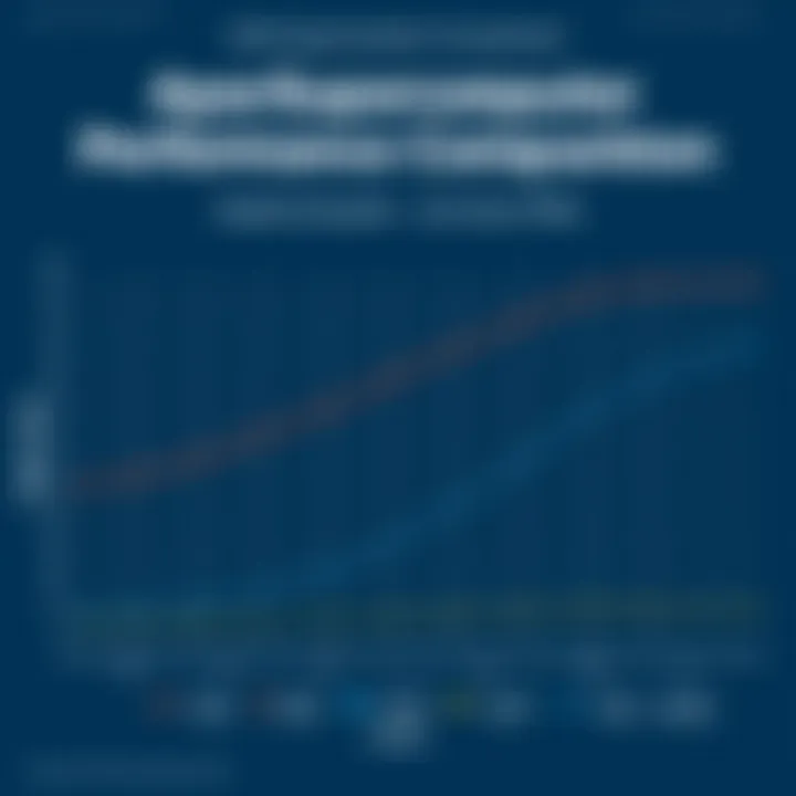 Comparison chart of supercomputer performance metrics