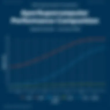 Supercomputer Performance Comparison Comparison chart of supercomputer performance metrics