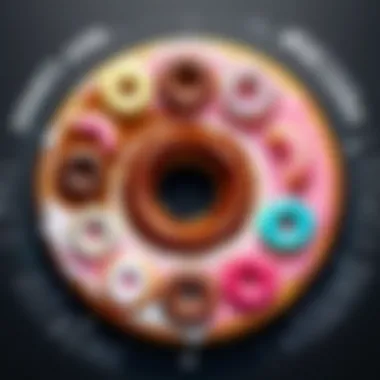 Real-World Applications of Donut Economics Diagram showing the application of Donut Economics principles in various sectors such as businesses and communities.