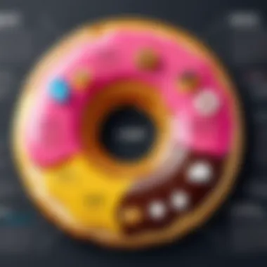 Core Concepts of Donut Economics Infographic summarizing the core concepts of Donut Economics and their implications for sustainable development.