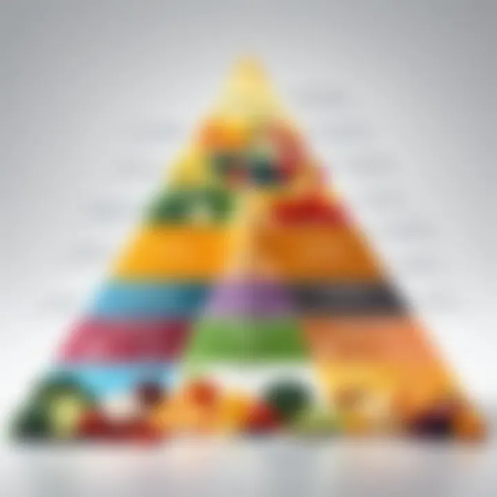 Nutritional pyramid emphasizing low-fat and low-sugar