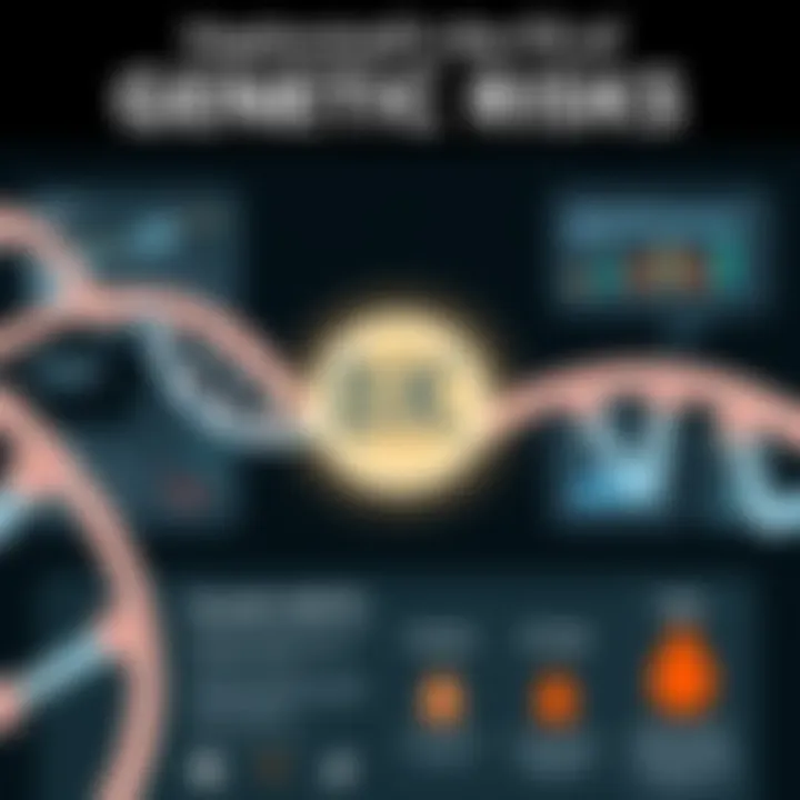 Understanding Genetic Health Risks Infographic on genetic health risks and factors