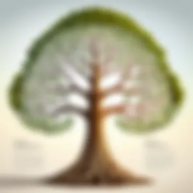 The Tree of Evolutionary Diversity Illustration showcasing the evolutionary tree of species