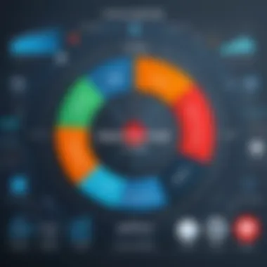 A chart showing video distribution channels and strategies